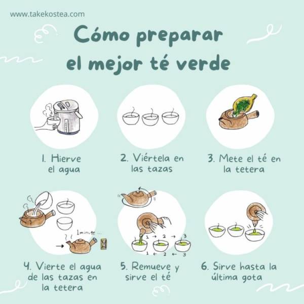 pasos para preparar te verde